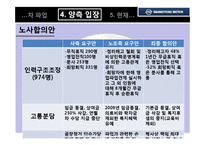 [노사관계] 2009년 쌍용자동차 파업사태-8