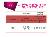 [경제체제] 중국의 경제체제 전환-16