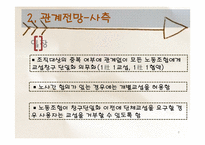 [노사관계] 복수노조-8