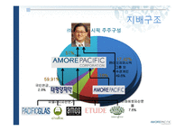 [경영학] 아모레퍼시픽 기업보고서-16