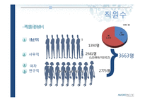 [경영학] 아모레퍼시픽 기업보고서-19