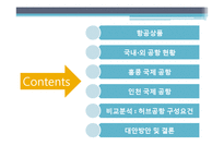 항공상품 사례 조사 -인천 국제공항 VS 홍콩 쳅랍콕 공항-2