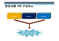 항공상품 사례 조사 -인천 국제공항 VS 홍콩 쳅랍콕 공항-4