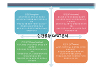 항공상품 사례 조사 -인천 국제공항 VS 홍콩 쳅랍콕 공항-11