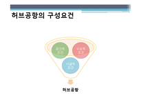 항공상품 사례 조사 -인천 국제공항 VS 홍콩 쳅랍콕 공항-12
