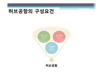 항공상품 사례 조사 -인천 국제공항 VS 홍콩 쳅랍콕 공항-14