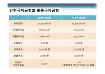 항공상품 사례 조사 -인천 국제공항 VS 홍콩 쳅랍콕 공항-18