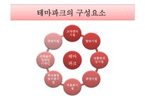 [관광상품론] 테마파크-5