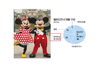 [관광상품론] 테마파크-10