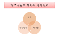 [관광상품론] 테마파크-12