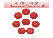 [관광상품론] 테마파크-13