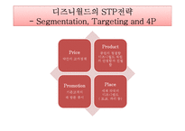 [관광상품론] 테마파크-15