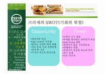[레스토랑 관리론] 크라제버거 분석-9