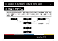 운송주선인 레포트-20