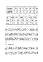 아이폰 도입의 예로 들여다 본 국내 과점 통신사들의 선택-3