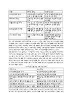 아이폰 도입의 예로 들여다 본 국내 과점 통신사들의 선택-6