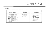 사내 PR관리와 사례-5