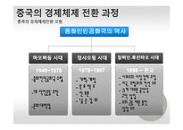 중국의 경제체제전환 모형-12