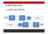 FCL, LCL컨테이너화물의 선적과정과 유통과정-20