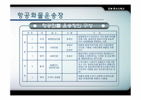 [항공운송] 항공화물-17