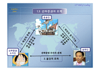 선하증권(기능,역할,효력,법적성질)-11