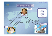 선하증권(기능,역할,효력,법적성질)-16