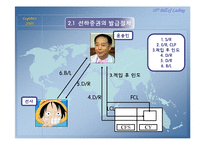 선하증권(기능,역할,효력,법적성질)-18