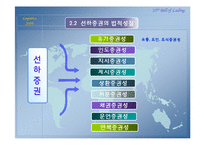 선하증권(기능,역할,효력,법적성질)-19