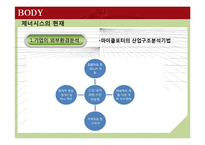 [외식경영컨설팅] 제너시스 비비큐 성장전략-19