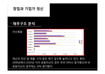 기업가 분석 -넥슨 김정주 대표-7