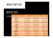 기업가 분석 -넥슨 김정주 대표-8