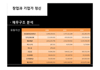 기업가 분석 -넥슨 김정주 대표-10