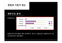 기업가 분석 -넥슨 김정주 대표-11