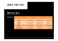 기업가 분석 -넥슨 김정주 대표-12