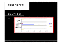 기업가 분석 -넥슨 김정주 대표-13