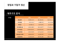 기업가 분석 -넥슨 김정주 대표-14