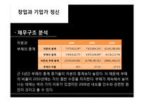 기업가 분석 -넥슨 김정주 대표-15