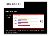 기업가 분석 -넥슨 김정주 대표-16
