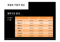 기업가 분석 -넥슨 김정주 대표-17