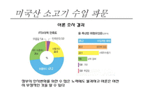 정부와 공공관계 PR 관리-18