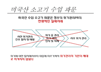 정부와 공공관계 PR 관리-19