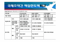[국제보험] 항공화물적하보험-6