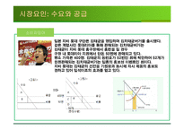 [관리경제학] 경영경제학 사례조사-4