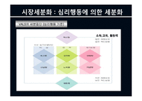 제7장 시장세분화(STP전략)-14