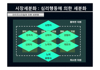 제7장 시장세분화(STP전략)-16