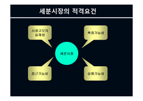 제7장 시장세분화(STP전략)-20