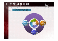 [경제체제론] 소련의 경제체제-10