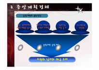 [경제체제론] 소련의 경제체제-14