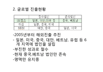 [국제경영] SK커뮤니케이션즈 글로벌 진출-3