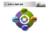 컨테이너운송 레포트-19